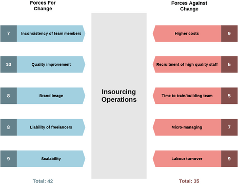 force field diagram template 비주얼 패러다임 사용자 기여 다이어그램 디자인